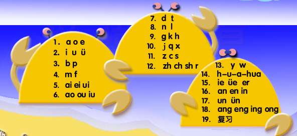 UN NUEVO LIBRO: ABECEDARIO PINYIN